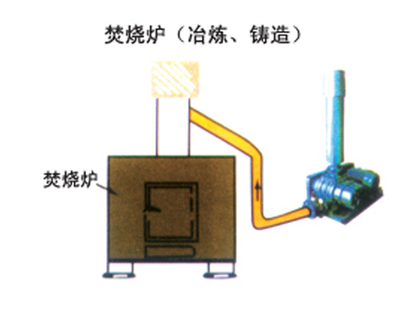 冶煉、鑄造焚燒爐